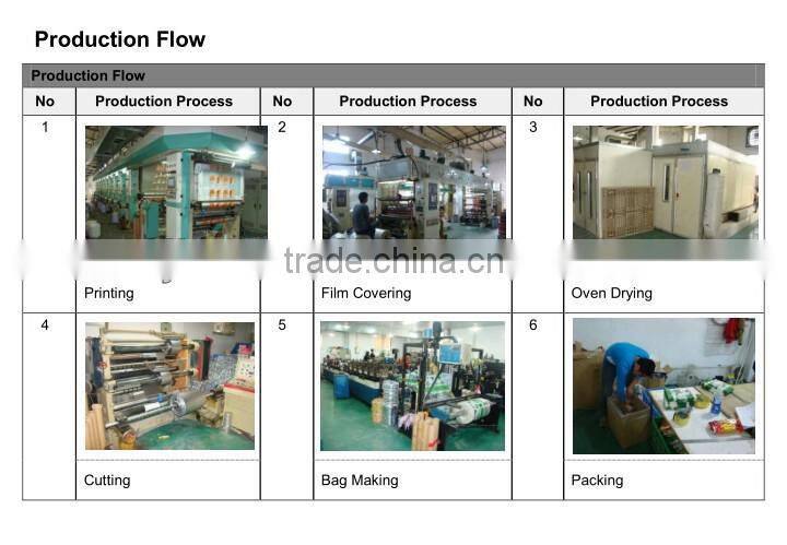 Custom printed plastic bags heat seal with zipper