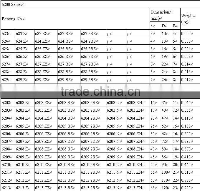 high precision 6200series high temperature bearing deep groove ball bearing 623with OEM services