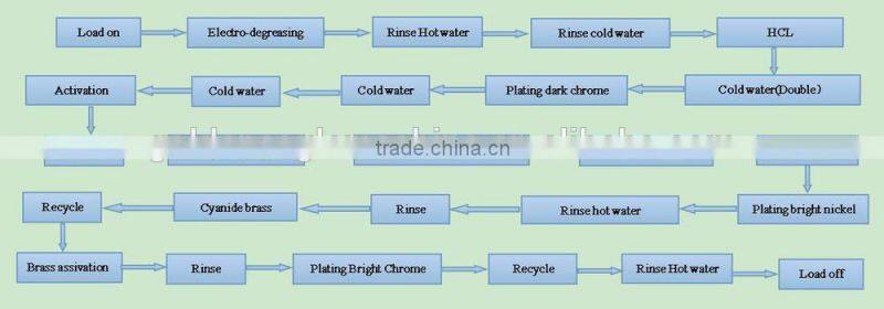 Latest technology Golden Eagle Plating machine