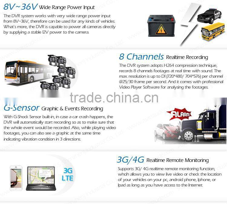 8CH Mini SD Card GPS 3G/4G Mobile Car DVR