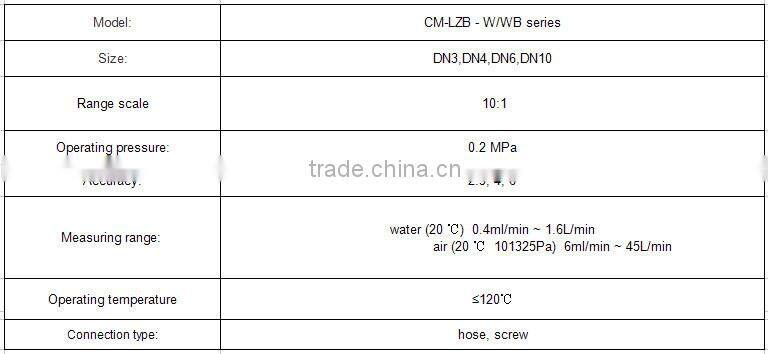2015 new type High quality liquid or gas meter with CE and Rohs
