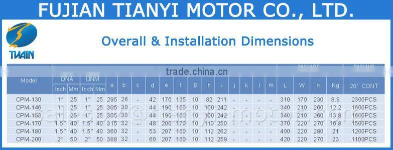 CPM Water Pump Pressure Control