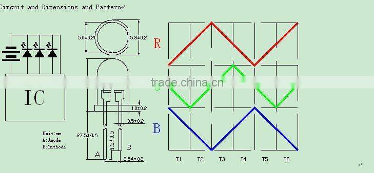 5mm strobe led ( professional manufacturer)