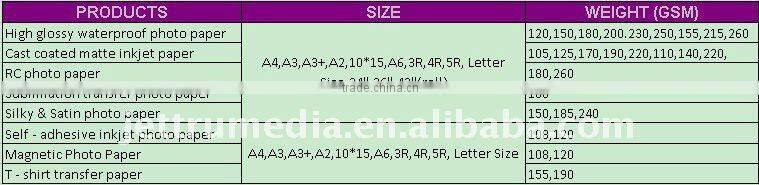 240g Satin Photo paper(Semi-glossy & Silky)