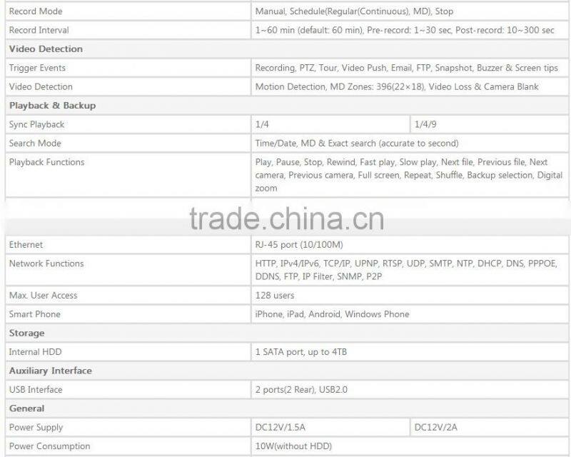 dahua cctv dvr firmware 4ch 8ch hdcvr hdcvi dvr