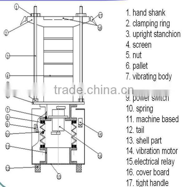 Stainless steel 304 wire mesh test sieve machines