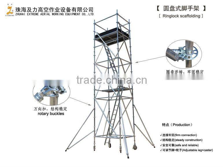 scaffolding caster wheel