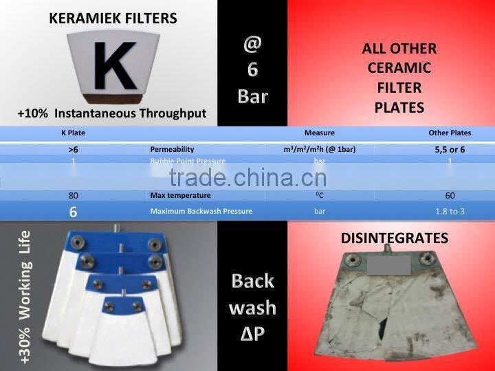 High quality,ceramic disc vacuum filter plate, Ceramic filter plate