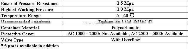 SMC Type F.R.L AC 1000~5000 Series Air Filter Combination,Pneumatic Air source treatment