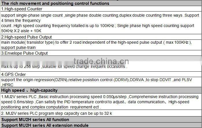 smart home DC/AC remote control PLC controller, relay output PLC 56I/O points
