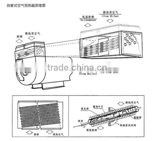 Stainless Steel Heat Exchanger Tube Heater Equipments