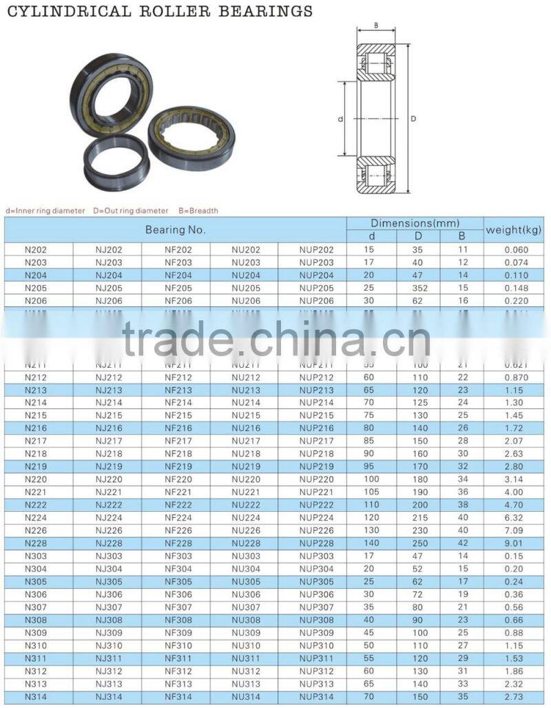 Automation Equipment Parts Cylindrical roller bearing, NF216 bearing With High Qualiy.