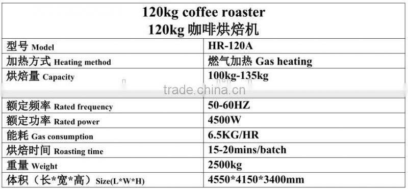 New coffee roasting machines 120kg