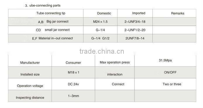 High-pressure foaming blend-tip foam machine