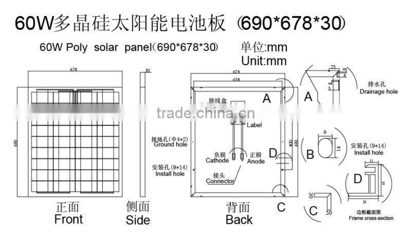 60W 18V solar pv panels with PVOC for Tanzania market
