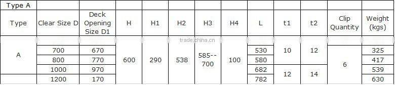 Marine Rotating Oil Tight Hatch Cover