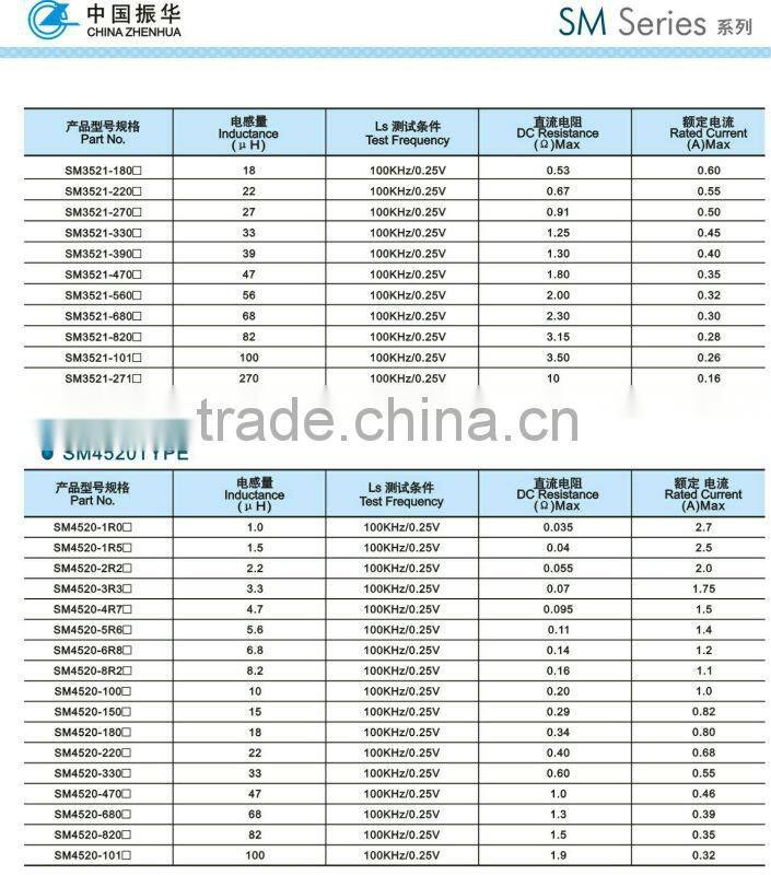 SMD unsheild Inductors smd inductor
