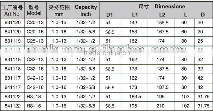 Self tightening CNC milling machine key less drill chuck