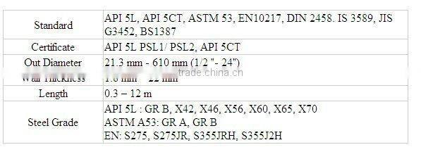 API 5L Carbon Steel Welded Pipe