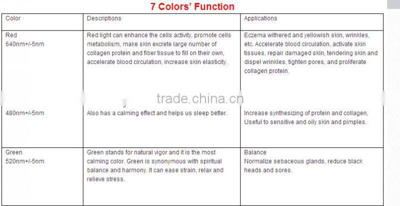 GL034 Professional 7 Colors Photon LED led photo therapy light Skin Rejuvenation PDT machine