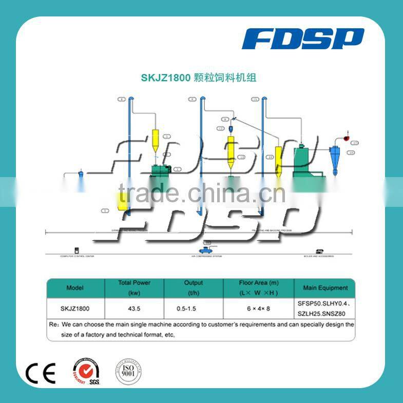 Supply SKJZ1800 small capacity pig feed production project