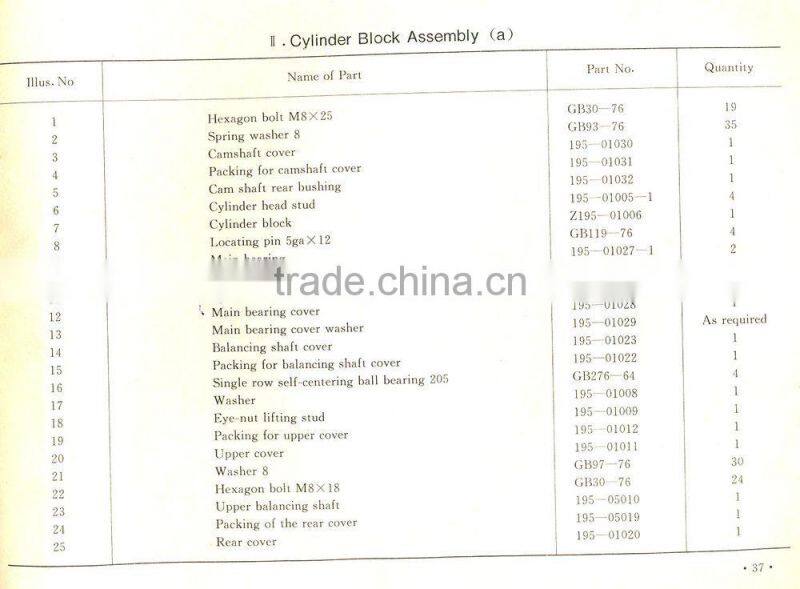 S195-01006 cylinder block of cylinder block assembly, diesel engine cylinder block for tractor