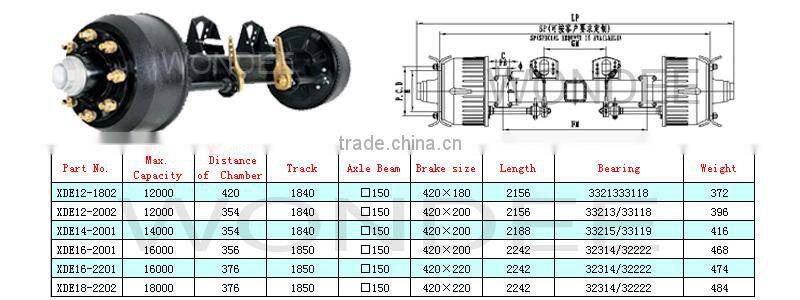 China Hot Sale 12T Trailer American Six Spoke Axle