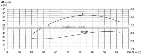 durable flexible stable high efficient irrigaiton solar pump system