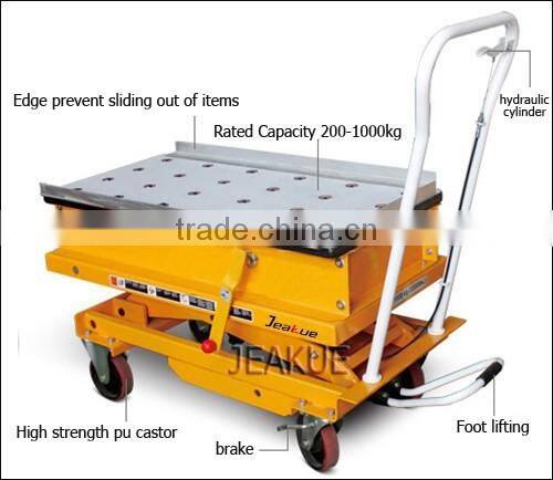 Scissor hydraulic roller mobile lift platform