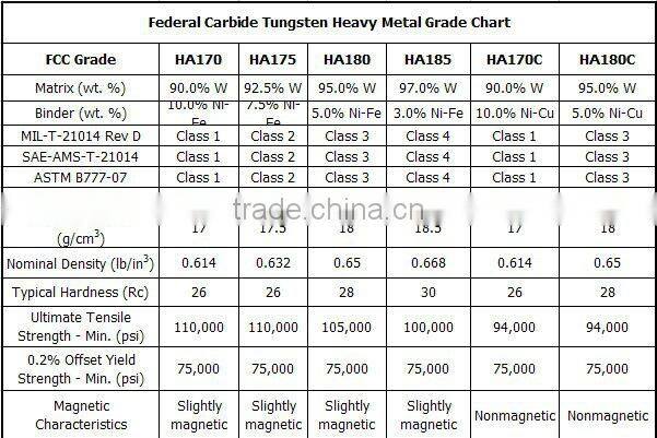 Fishermen Carbide Tools Tungsten Alloy Weights