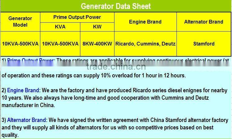 Chinese Open Type Generator with Power Output from 8kw to 500kw