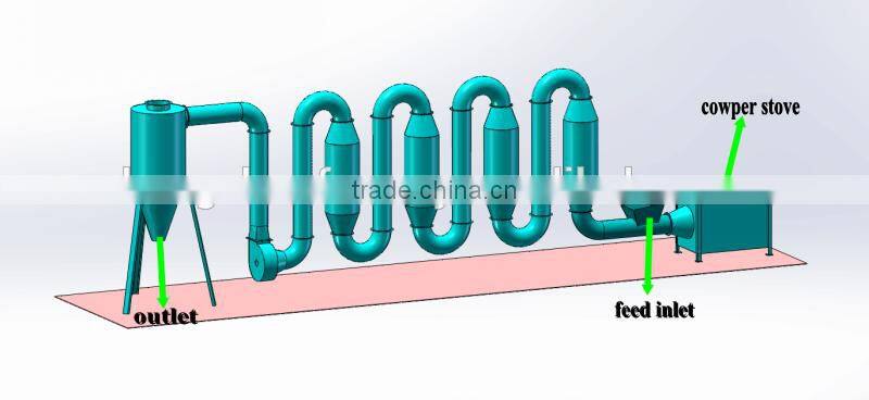 Fanway factory hot selling airflow sawdust dryer 86-15093184608