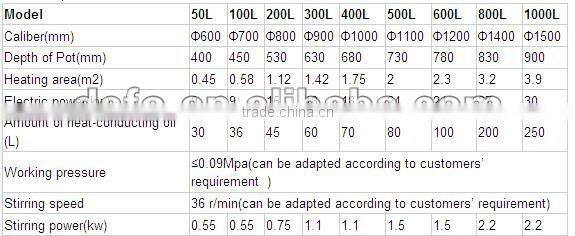 500L Stainless steel 304 candy electric cooking pot