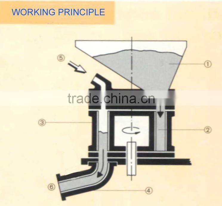 GZ-3 3m3/h dry mix concrete gunite shotcrete spraying machine for swimming pool pond