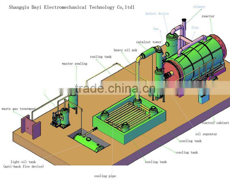 2014 Top tech waste tyre pyrolysis oil plant