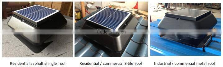 New Kind Solar Powered Environmental Friendly Poultry House Roof Standing Air Ventilation Heat Extraction Fan