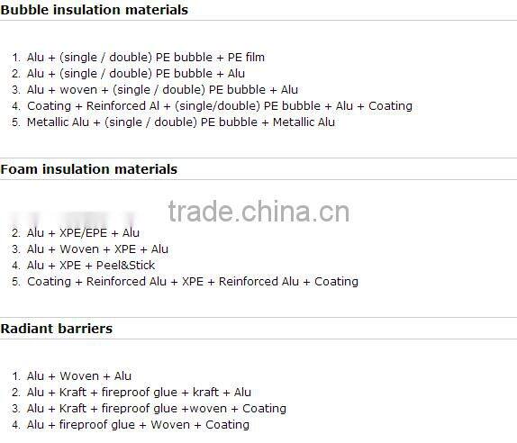 heat resistant insulation fabrics