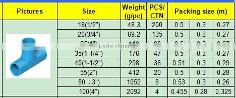 TY High quality TIS PVC water supply pipes & fitting EQUAL TEE eco-friendly Cheap Price Full Size factory price list discount