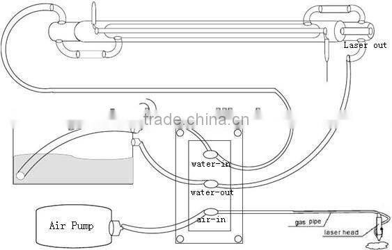 factory direct sale low cost XJ1390 (52"*36") co2 laser cutting equipment