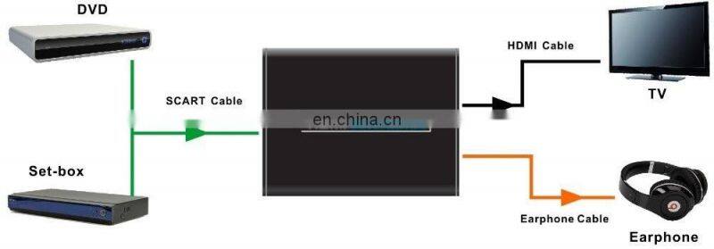 Full HD 1080P SCART to HD Converter With Scaler Adapter Box