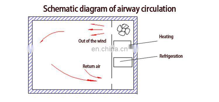 Laboratory Electronics Heating Freezing Test Machine Environment Humidity Temperature Combined Vibration Chamber With Facto