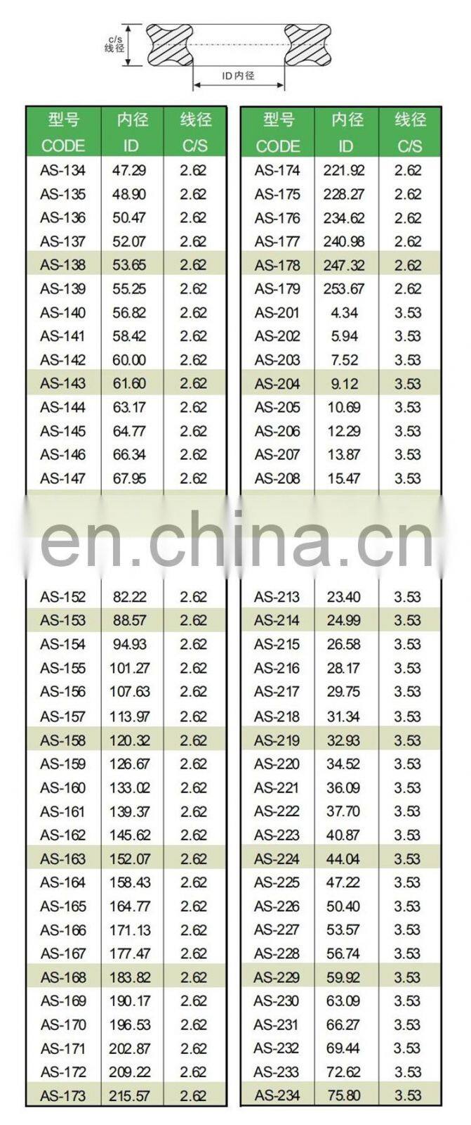 AS568 Standard X Ring NBR FKM Quad-ring