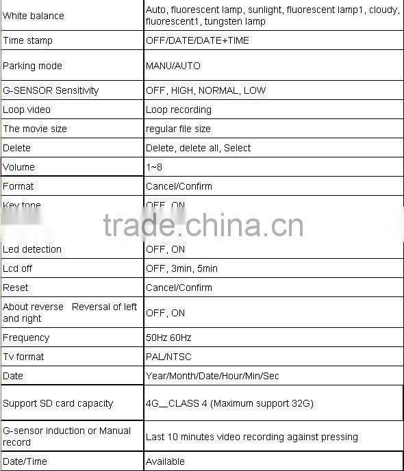 Best Seller manual car camera hd dvr G740H from Conqueror G-Sensor