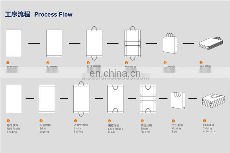 UT21 CE approved Automatic PP Non woven fabric wine gift bag Making Machine, 3D nonwoven carrier bag forming equipment