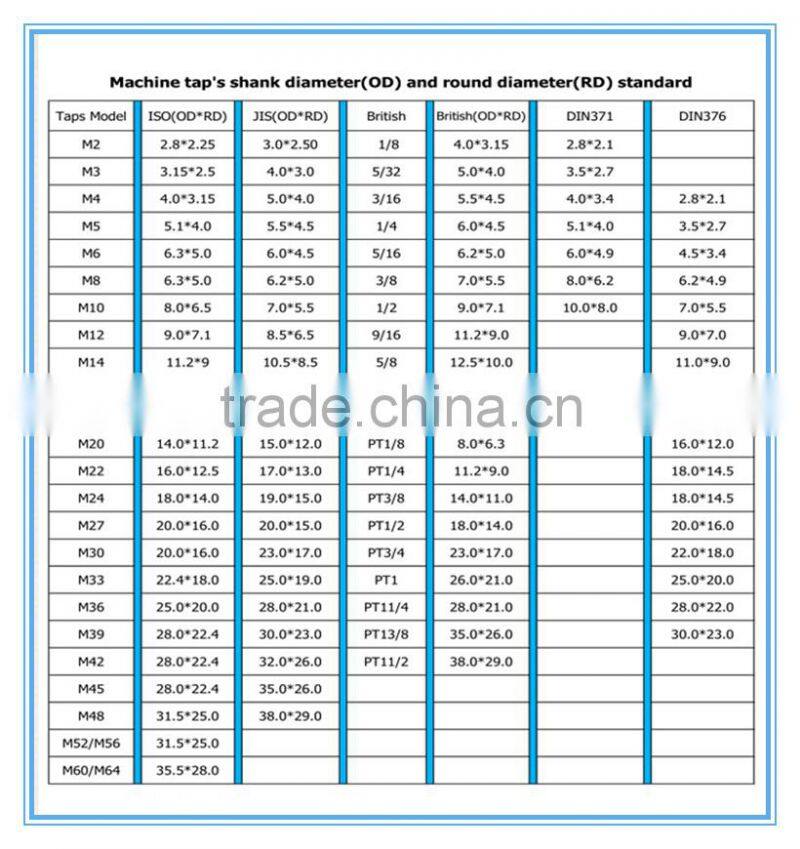Desktop threading machine service life