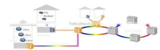 HUAWEI OptiX OSN 1800 Compact Multi-Service Edge Optical Transport Platform