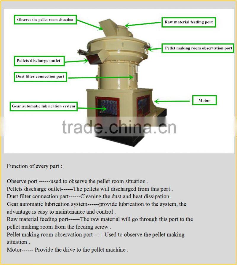 6-12mm diameter type wood sawdust pellet or briquette making machine with CE certificate hot exported to India