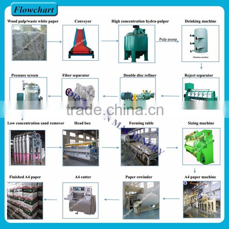China Dingchen Supplier 1800mm 8-10 tons/day Recycled Paper Machinery for Making A4 Paper/Printing Paper Jumbo Roll Price