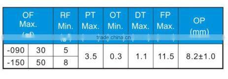 China manufacture Micro Switch USA 0.1A 48VDC/125VDC