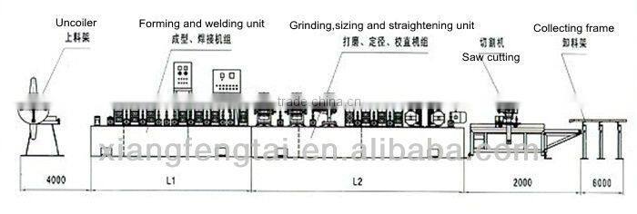 tig stainless steel s.s. pipe mill manufacturer